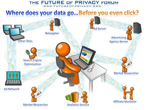 Where does your data go?